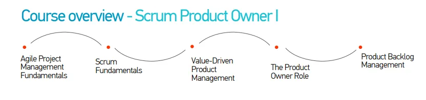 Course overview - Scrum Product Owner 1